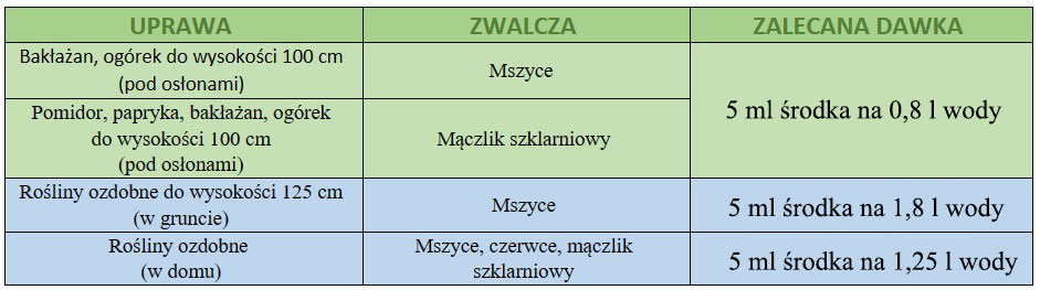 Sanium system zastosowanie